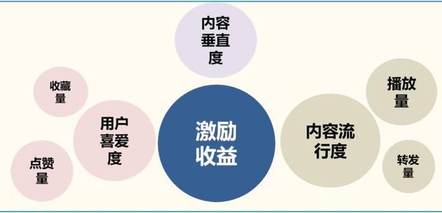 B站廣告