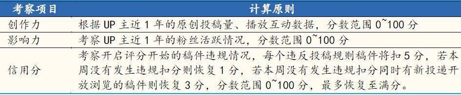 B站如何營銷