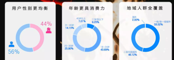 知乎廣告推廣