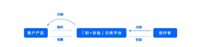 知乎廣告代理