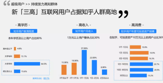 知乎廣告推廣