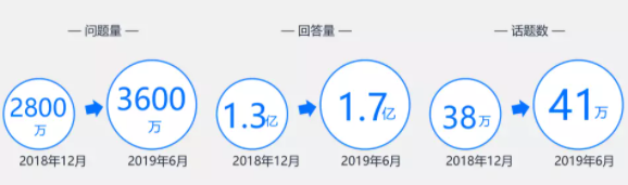知乎廣告效果