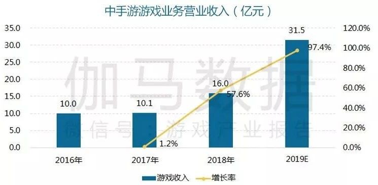 嗶哩嗶哩廣告