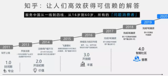 知乎廣告推廣|許多企業選擇知乎的原因