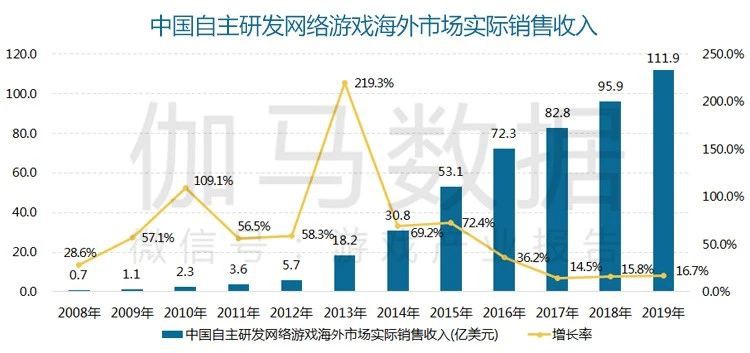 B站推廣樣式