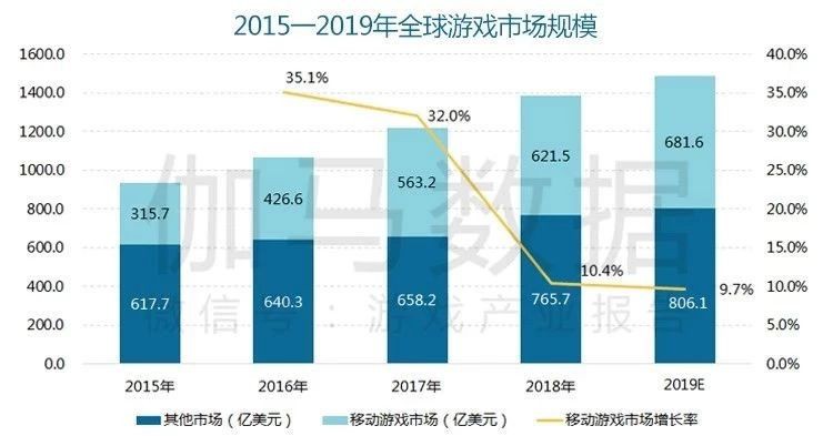 嗶哩嗶哩廣告