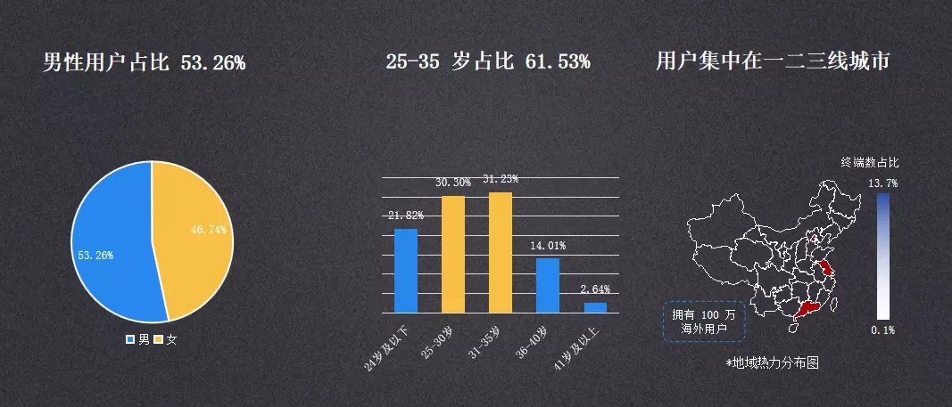 知乎推廣