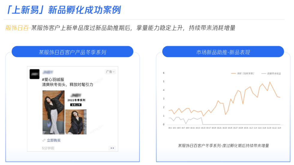 服飾日百-某服飾客戶上新單品度過新品助推期后，拿量能力穩定上升,持續帶來消耗增量