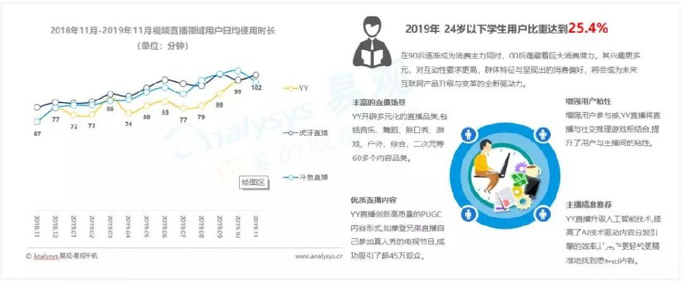 B站推廣樣式