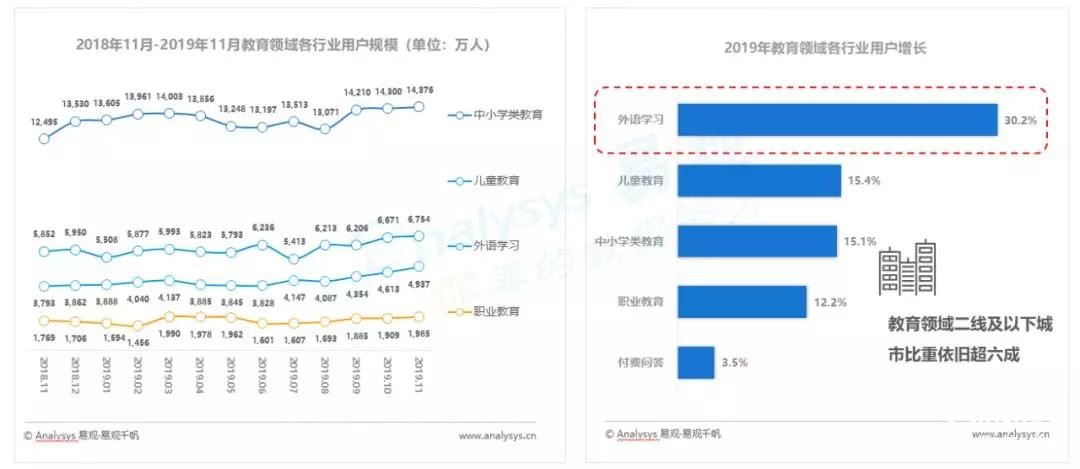 B站推廣樣式