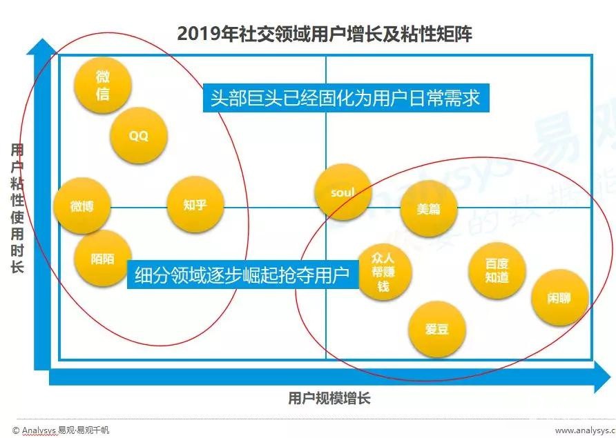 b站推廣優點