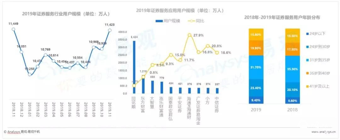 最新！2019中國數字用戶增長行為年度分析