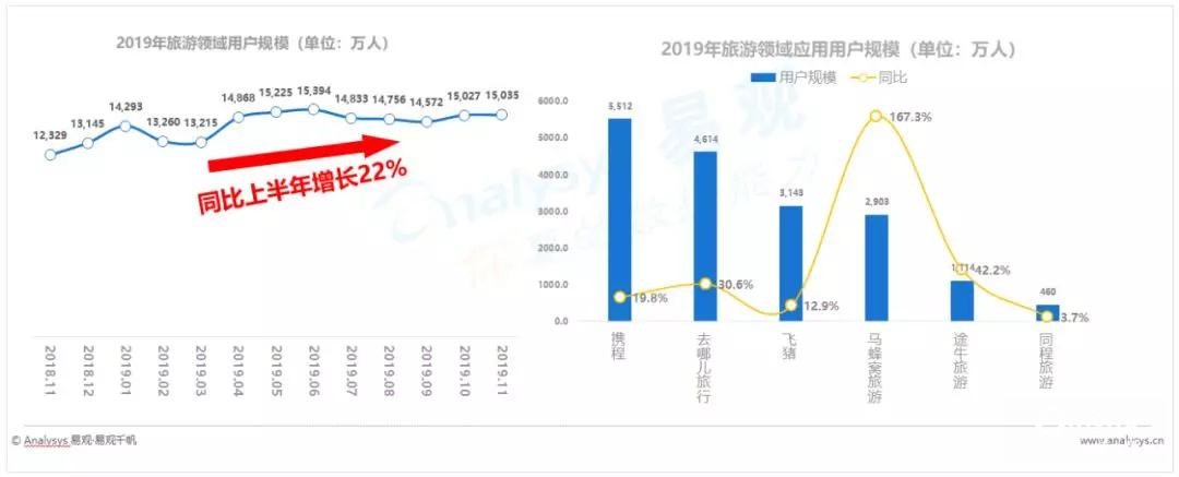 最新！2019中國數字用戶增長行為年度分析