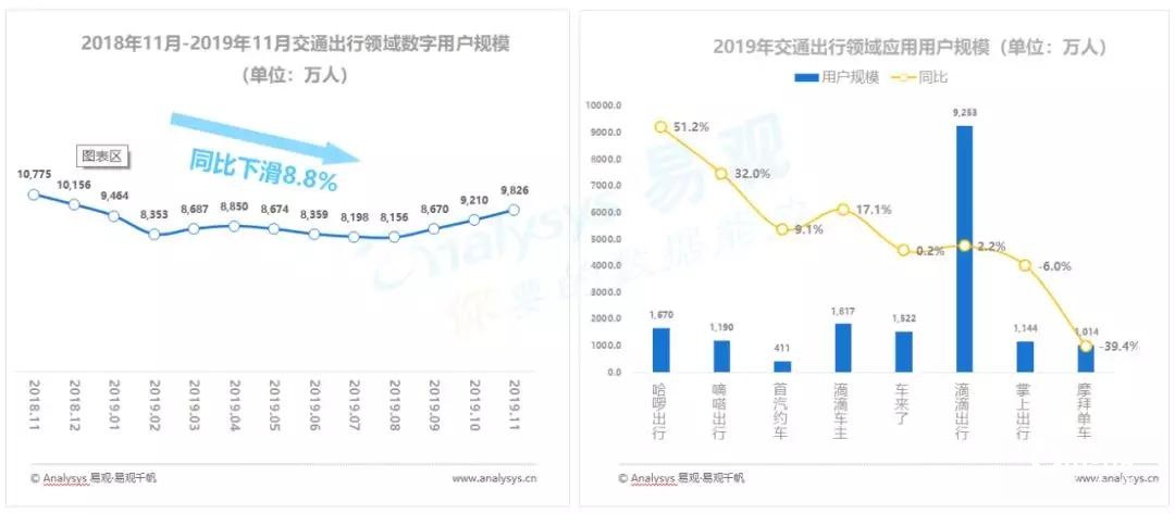 嗶哩嗶哩廣告
