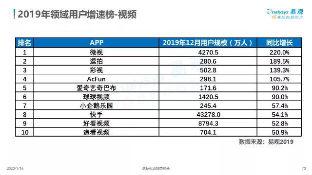 B站的廣告展示方式