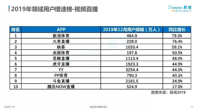 B站的廣告費貴嗎