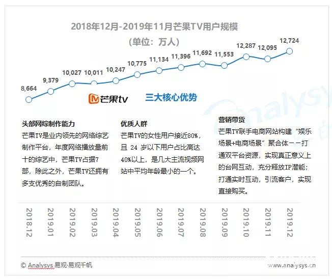 嗶哩嗶哩廣告樣式