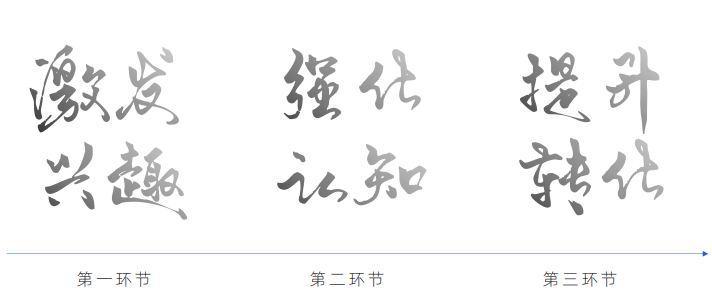 在知乎投放廣告的三個環節是什么？