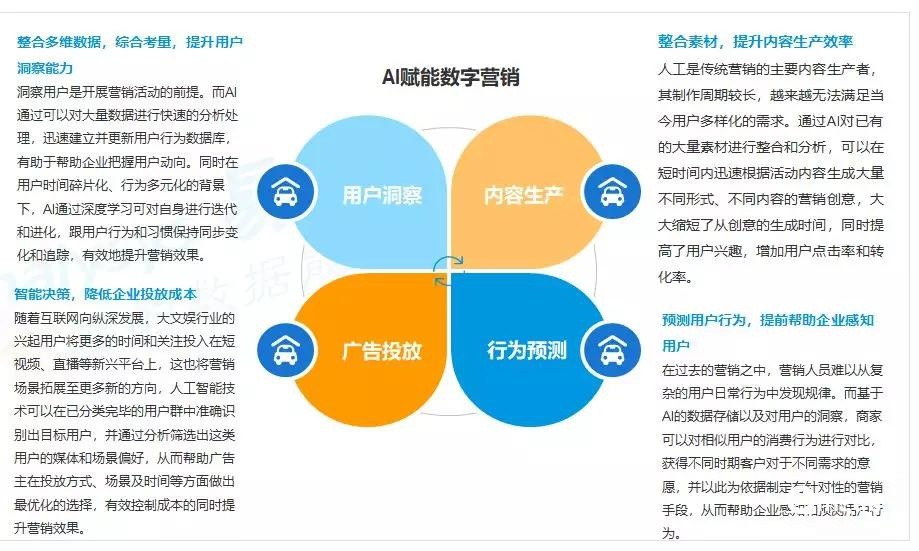b站推廣優點