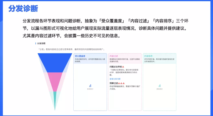 怎樣將知乎廣告投放給目標(biāo)用戶？