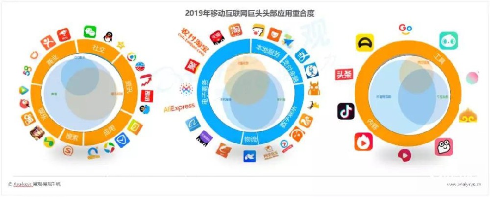 嗶哩嗶哩廣告開戶費(fèi)用