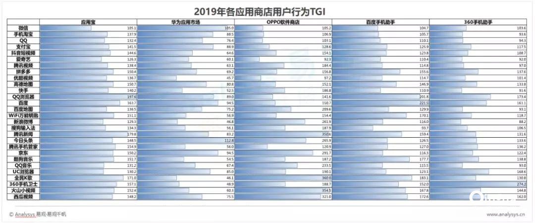 嗶哩嗶哩視頻廣告