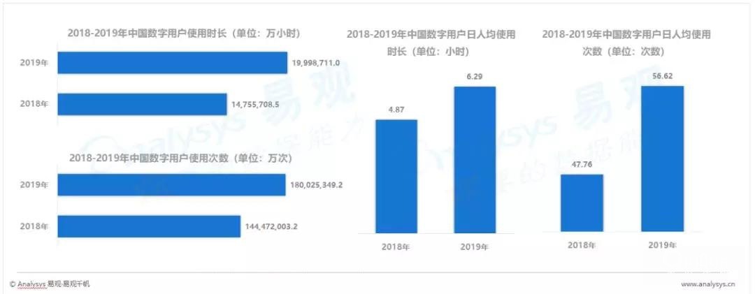 b站推廣優(yōu)點