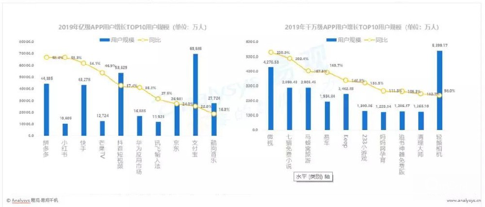 B站推廣樣式