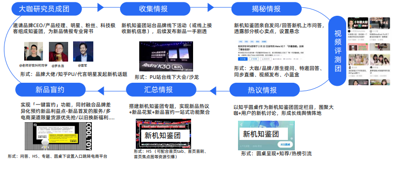 知乎廣告怎樣讓品牌口碑發酵？
