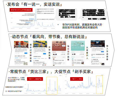 知乎數碼廣告投放的費用是多少？
