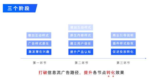 知乎Ad Story內容工具上線，有哪些推廣的新功能？