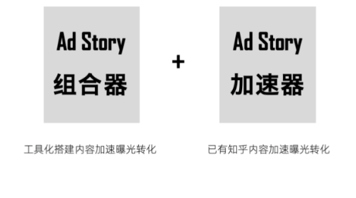 知乎廣告內(nèi)容怎樣加速轉(zhuǎn)化?