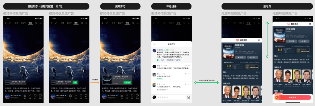 創意樣式如下：