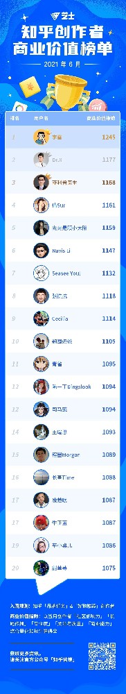 知乎推廣投放技巧有哪些？