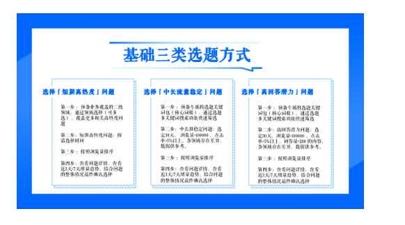 知乎怎樣全行業(yè)開戶？