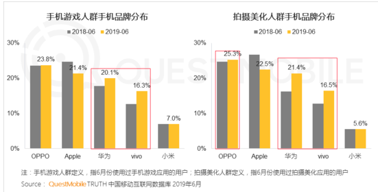 隨著OPPO信息流廣告和vivo品牌策略向游戲和拍照方面的調整