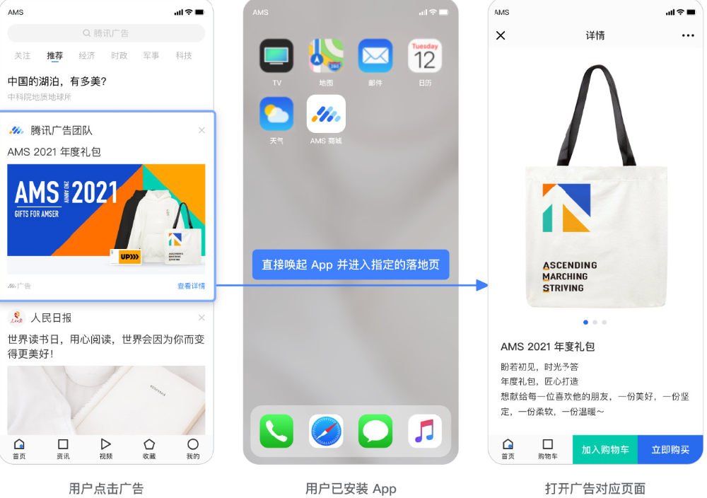 用戶點擊廣告后，直接到達廣告主“手機APP”內指定的落地頁，叫做應用直達（又名深度鏈接、deeplink）。