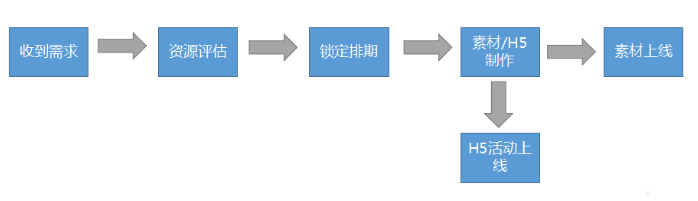 OPPO非標廣告投放流程是什么？對準備材料有什么審核要求？