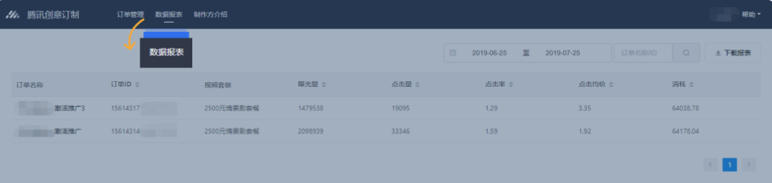 數據報表模塊可按天展示視頻的實際投放數據，方便查看視頻效果、調整投放策略。