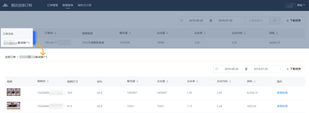 展示選定時間段內，訂單的投放總體數據；點擊訂單名稱，可查看該訂單下的詳細投放數據。