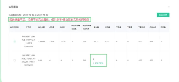 ②在測試期間，盡量保證廣告預(yù)算充足，實驗周期有足夠的數(shù)據(jù)量