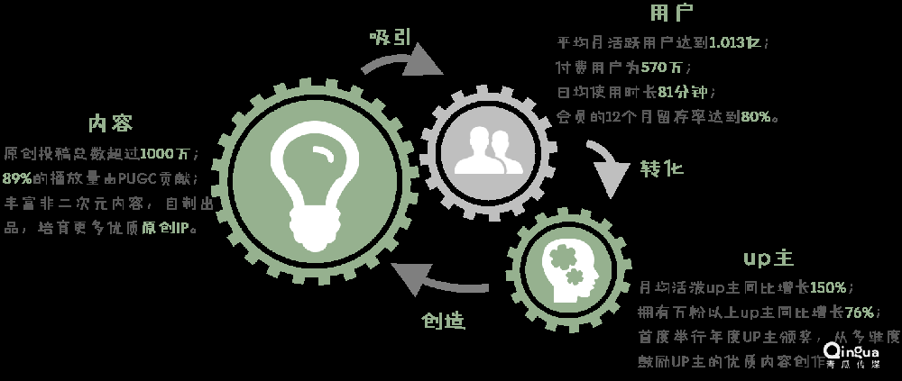 嗶哩嗶哩廣告開(kāi)戶費(fèi)用