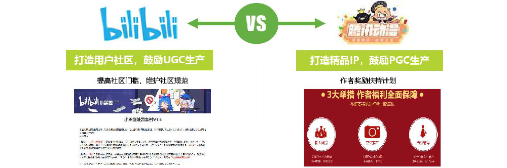 b站推廣開戶時間
