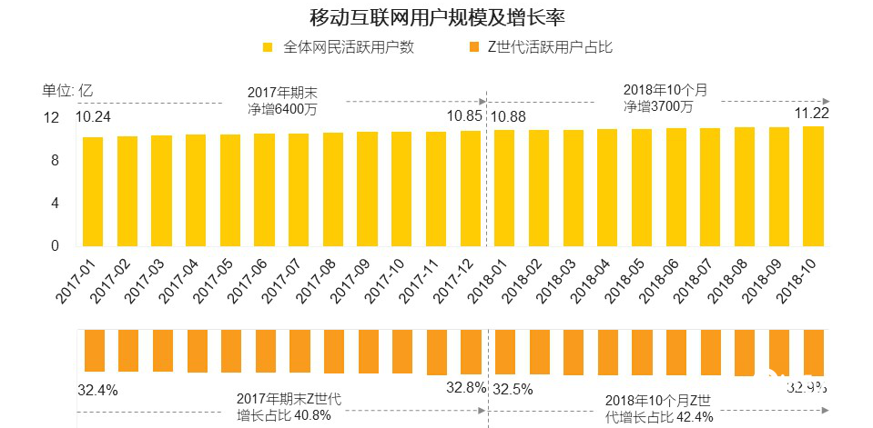 b站推廣優(yōu)勢