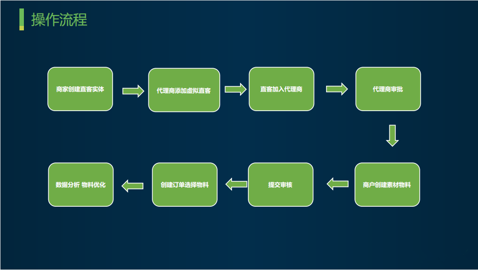 寶寶樹廣告投放|寶寶樹廣告推廣開戶|寶寶樹信息流廣告