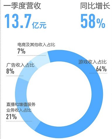 嗶哩嗶哩視頻廣告開戶