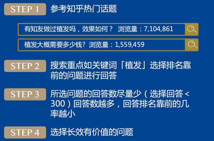 如何投放知乎APP的信息流廣告呢？