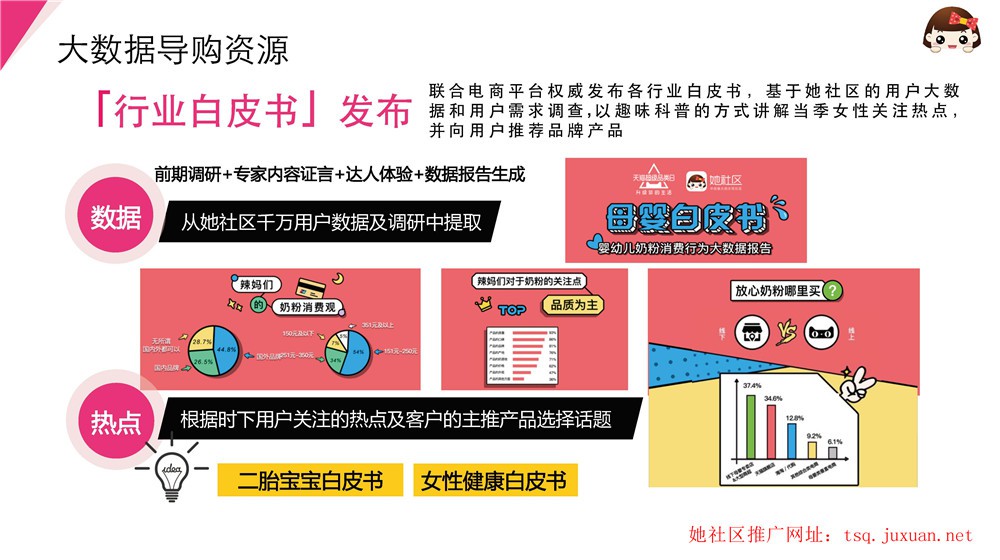 從她社區千萬用戶數據及調研中提取