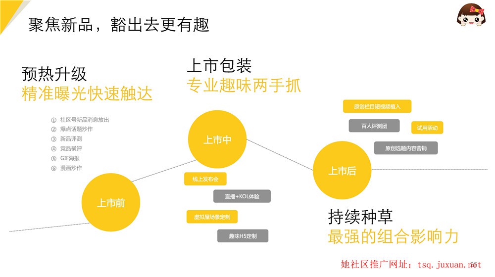 她社區營銷新品首發評測
