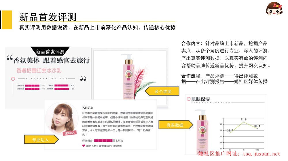 她社區推廣爆點話題炒作